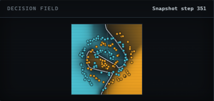 Decision field wrapping a spiral